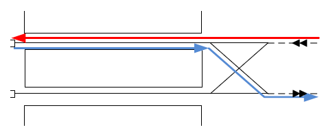 如何区分站前折返和站后折返?跟线路布置有关还是和线路运行图有关?