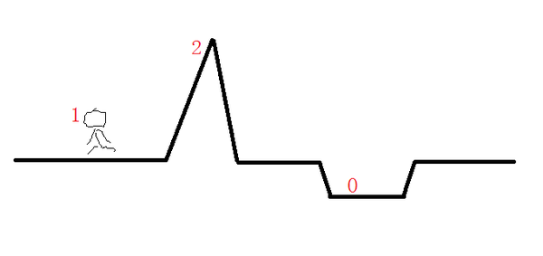 导游资格证_导游收入水平(2)