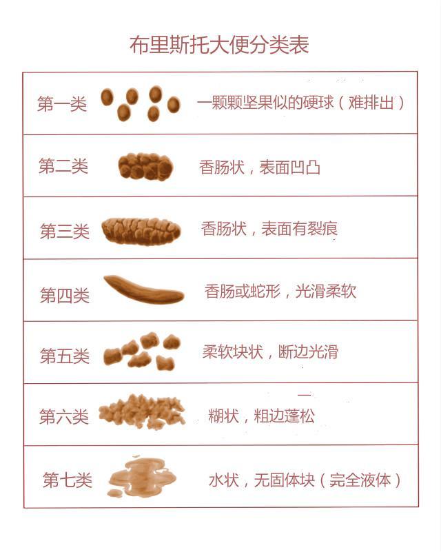 大便颜色跟身体健康状况有什么联系