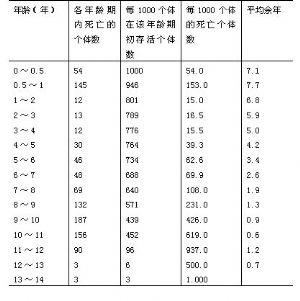 如何看待中国保险行业的盈利? - 骁哥的回答