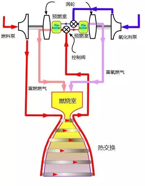 如何评价raptor猛禽火箭发动机?