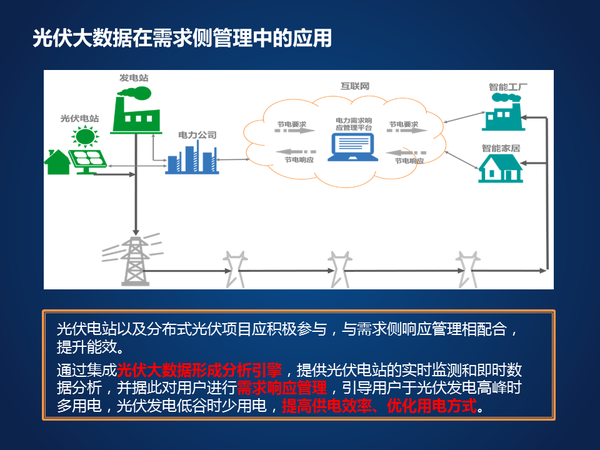 未来的智能电网将是依托电力大数据处理分析技术的全景实时电网.