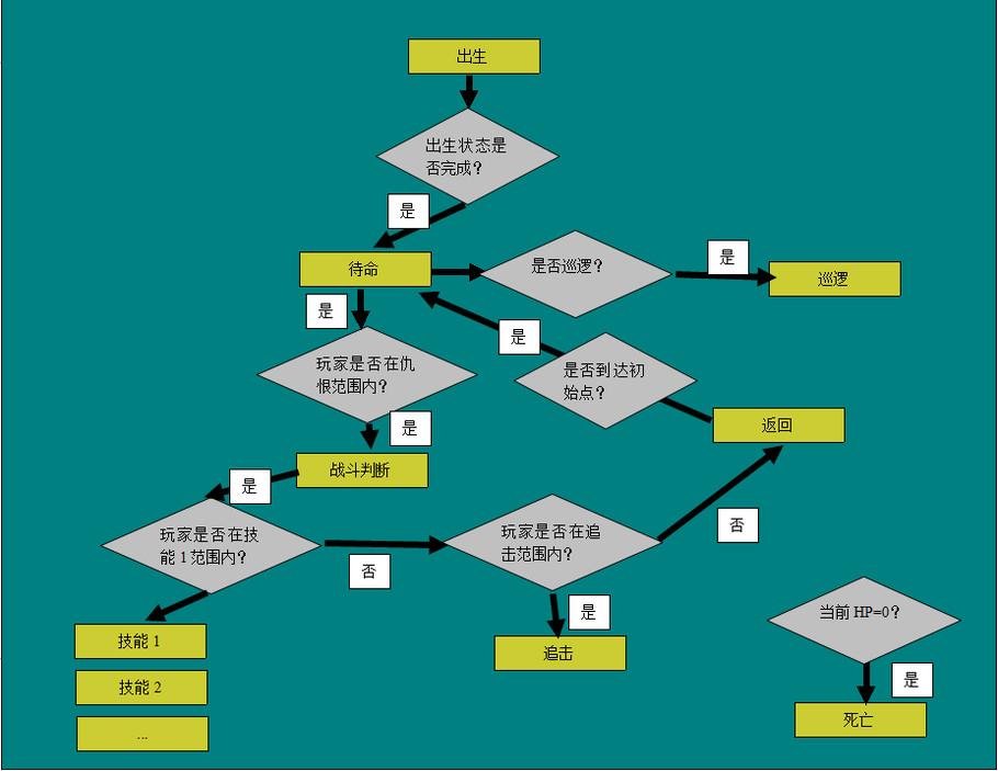 逻辑排序桌游的精选与进阶指南 3 (逻辑排序桌游教案)