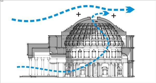 像罗马万神庙这样的顶部敞开式建筑,下雨时怎么办?