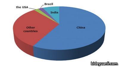 lmfine是什么意思中文_gdp中文是什么意思