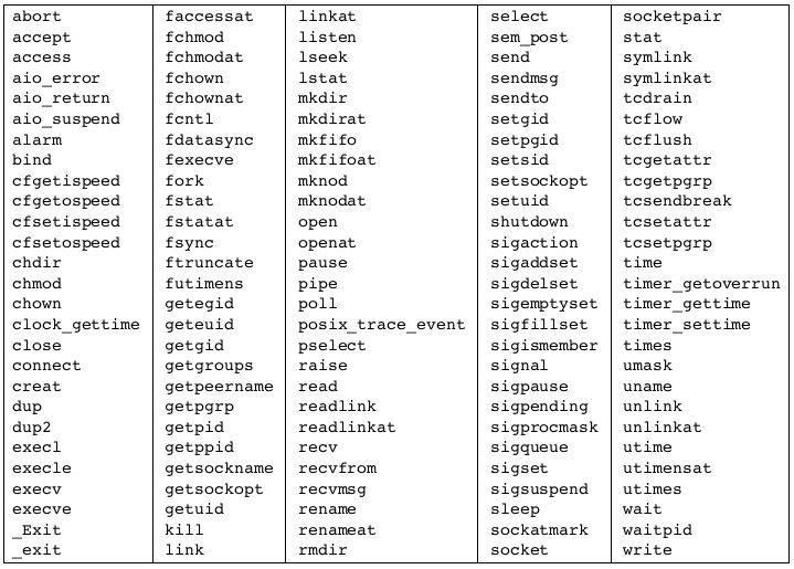 在Linux中哪些函数被信号打断后会自动重启?