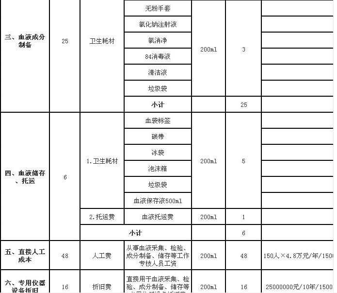 如何评价深圳薪酬事件后献血人数减半? - 闲坐