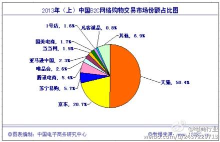 卓越亚马逊网上书店_卓越亚马逊 收入
