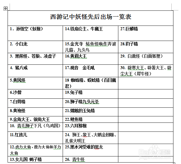 西游记中为什么本来是吃素的动物变成妖怪后就