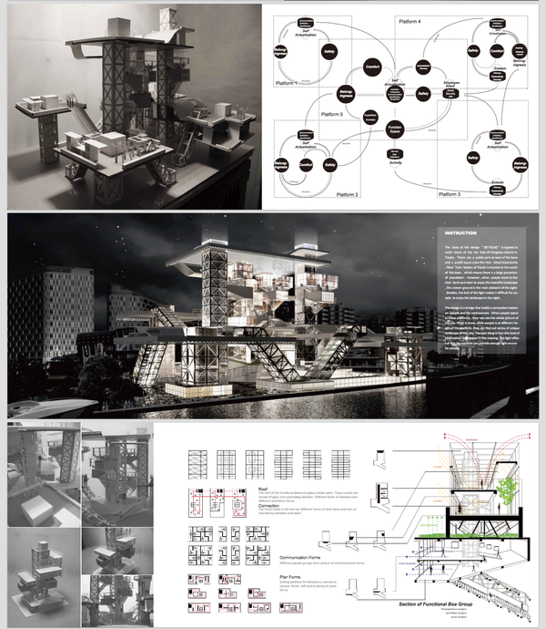 如何评价建筑学留学作品集辅导?