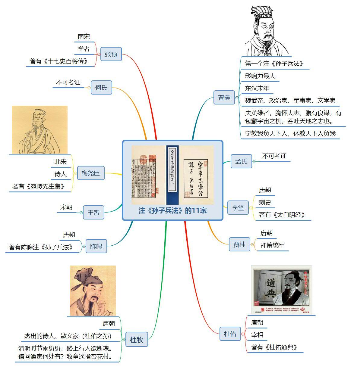 我为什么写思维导图图解孙子兵法