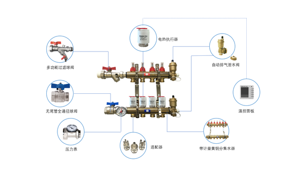 科普细数地暖集分水器家族成员介绍