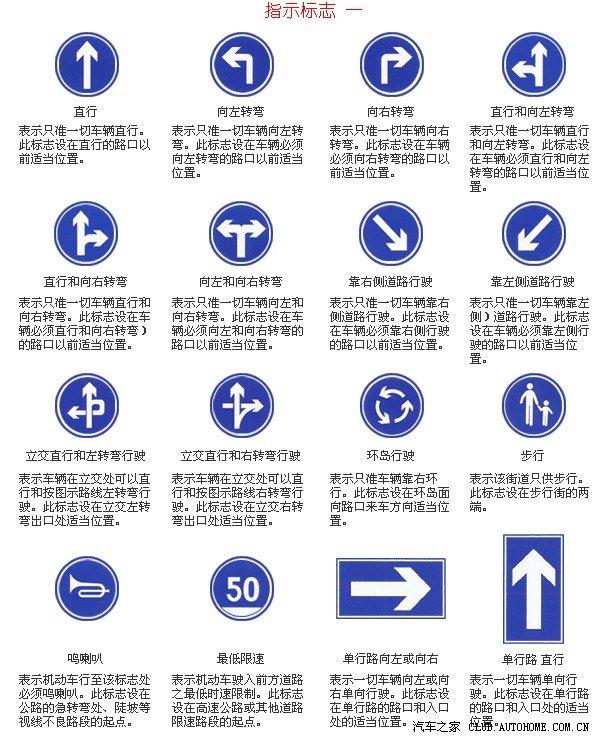 标志题 交通标志分为: 指示标志,警告标志,禁令标志,指路标志,旅游区