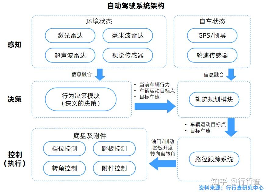 2022年中国自动驾驶行业研究报告