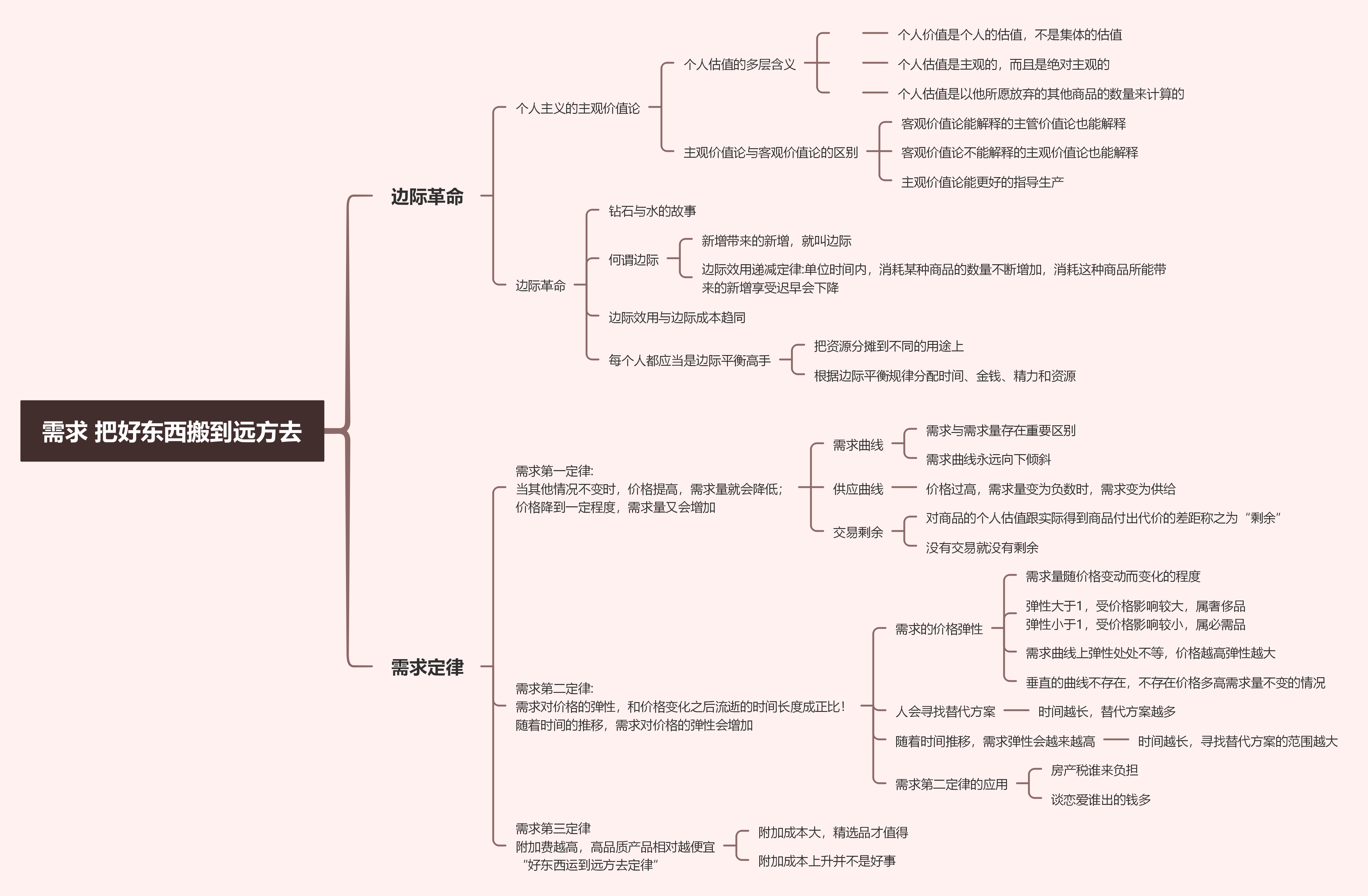 思维导图,从入门到精通