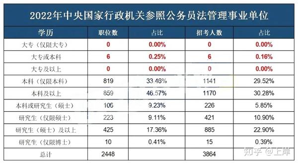 中央国家行政机关参照公务员法管理事业单位