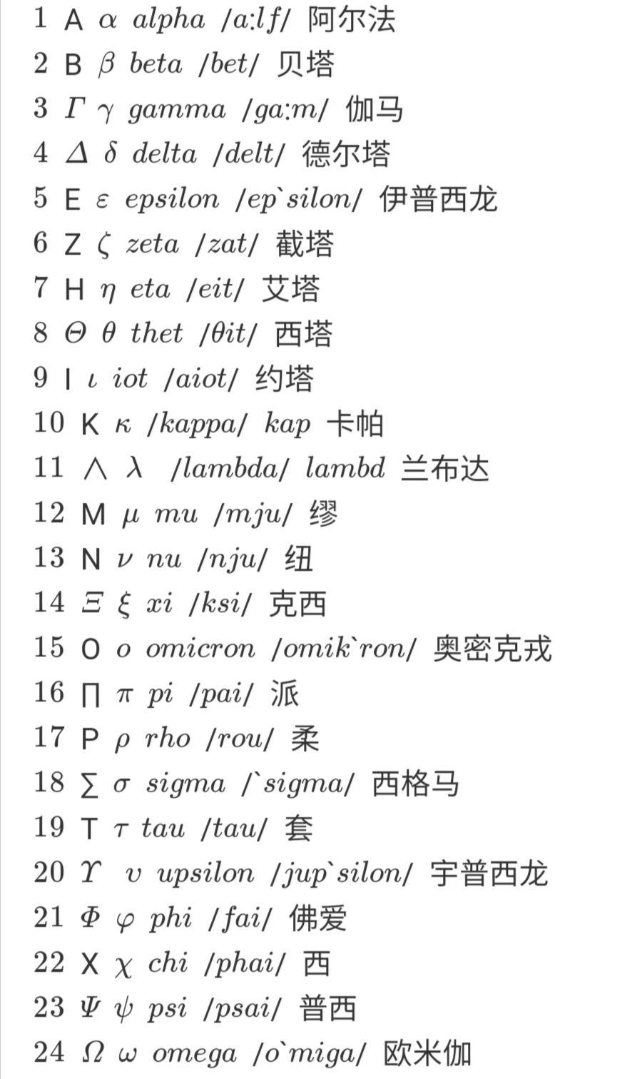 怎么用键盘打出希腊字母啊