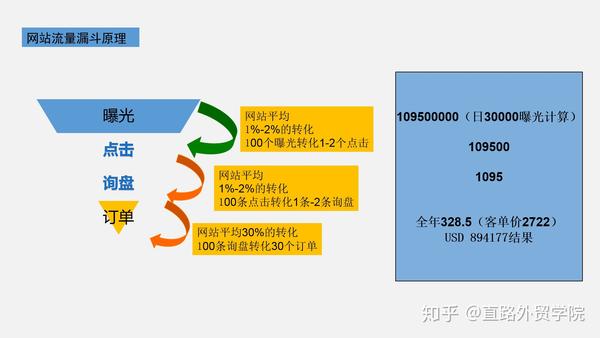 如何拼买家资源,提升平台店铺曝光?(下)