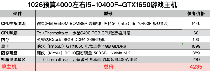 双11预算4000左右组装台式电脑配置清单推荐2021搭载gtx1650中端游戏