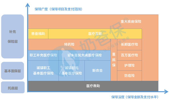 (我国医疗保障体系)