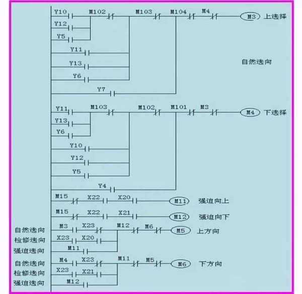 电梯控制plc程序设计方案