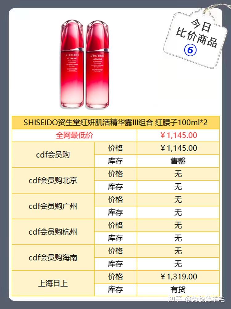 双十一提前购对比好价格下手不后悔10月25日cdf六大平台热销商品比价