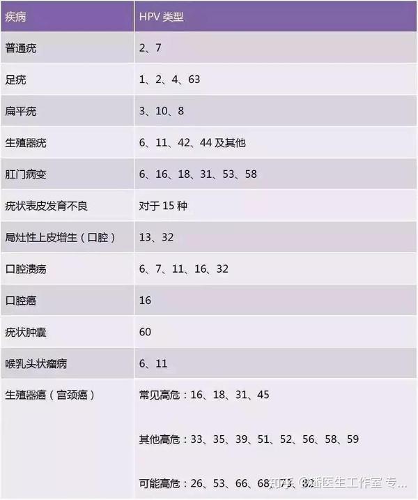 到底查tct还是hpv?一分钟教你读懂"宫颈癌"筛查报告!