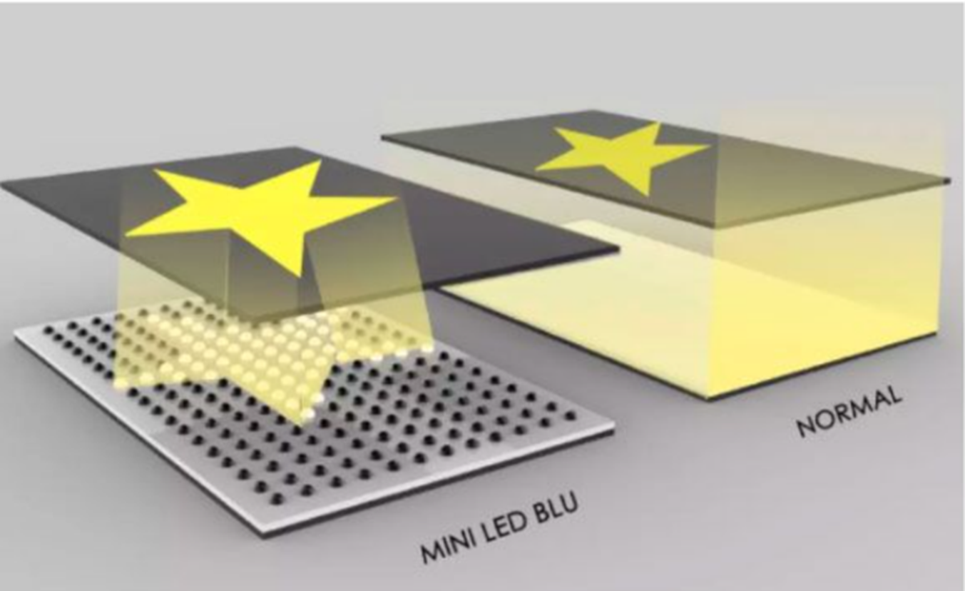 下一匹显示领域黑马,我站miniled