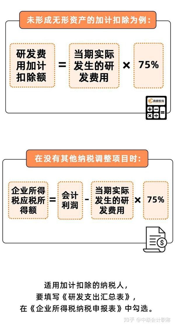 第一次有人把加计抵减,加计扣除讲得这么透,真是太好懂了