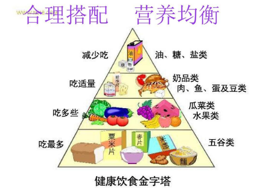 高血压饮食有哪些禁忌?细节决定