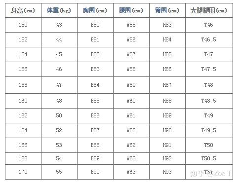 女性身高体重三围尺码标 图片来源http://www.boohee.com/posts