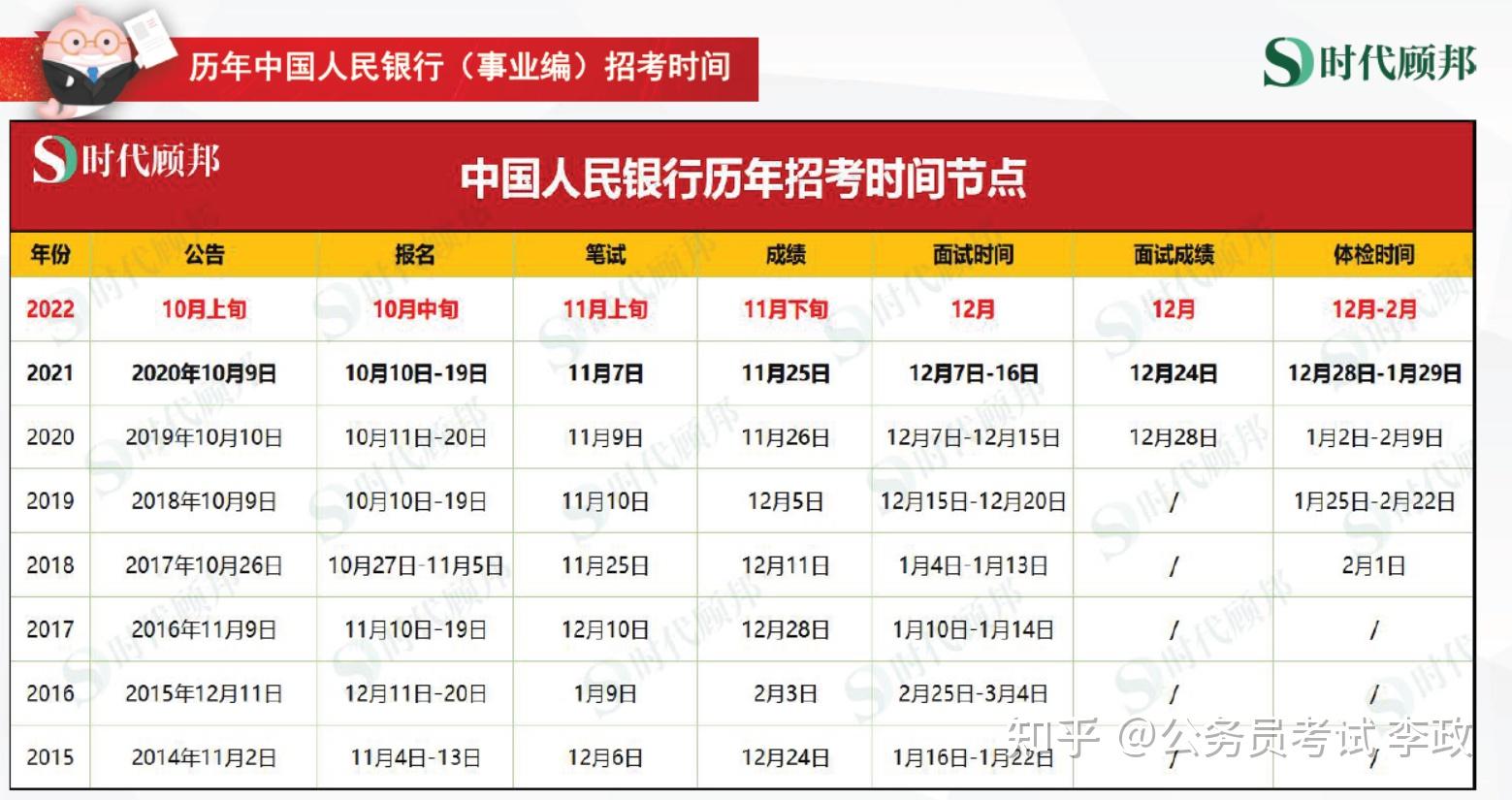 中国人民银行招聘7大类岗位部门工作内容有哪些?