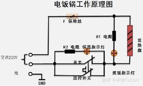 居家应该怎么选择电饭煲