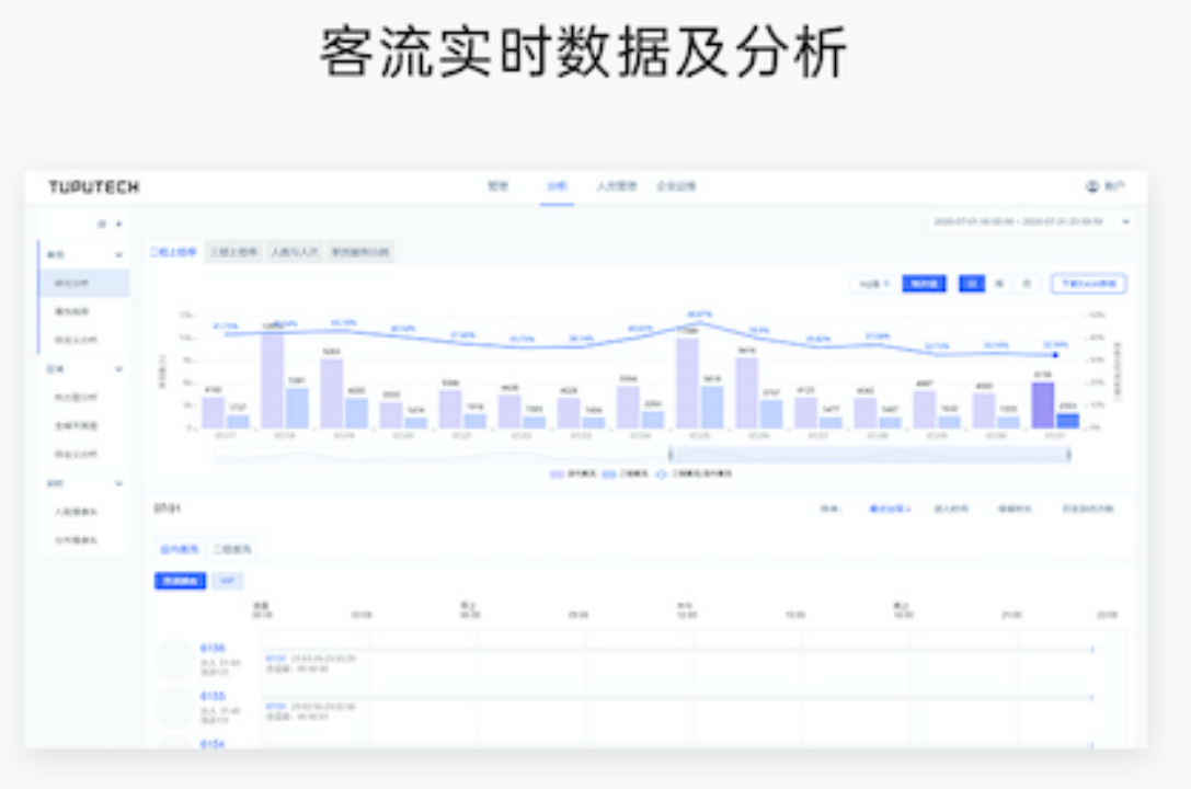 地铁客流统计_客流统计 系统_客流统计器