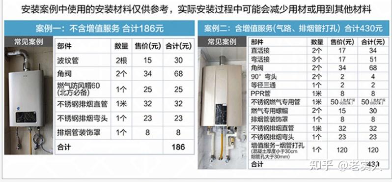 2021年双十二燃气热水器和电热水器哪个好燃气热水器怎么选燃气热水器