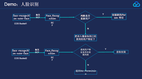 扩容盘修复_扩容u盘修复_修复扩容卡