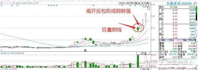 二十年职业操盘手擒牛绝技平台整理突破回踩主力洗盘二次拉升