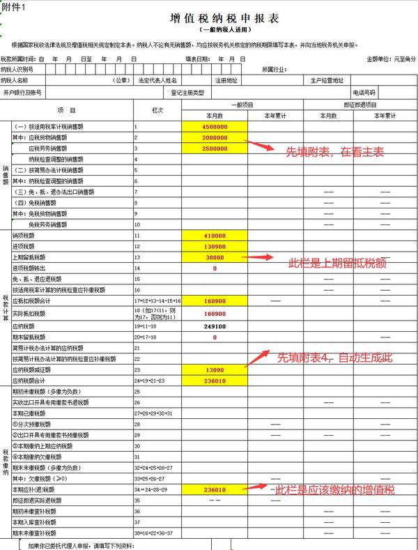 增值税纳税申报表附列资料(一)