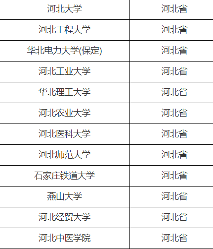 河北地质大学能保研吗