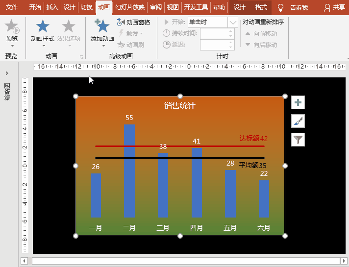 ppt/excel图表:柱形图添加及格线,业绩添加均线达标线