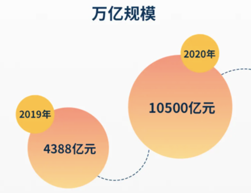 萤火数据迈向万亿市场直播电商到底发生了什么