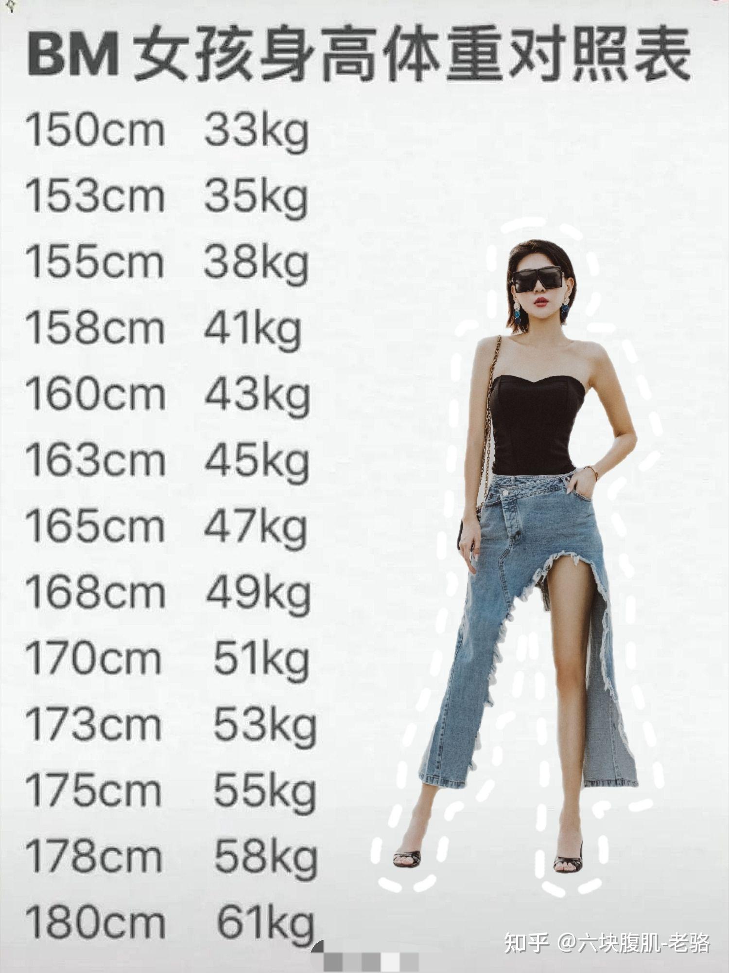 女生169cm120斤体型图,162cm120斤女生体型图 女生身高169cm,大骨架,体重多少算瘦?