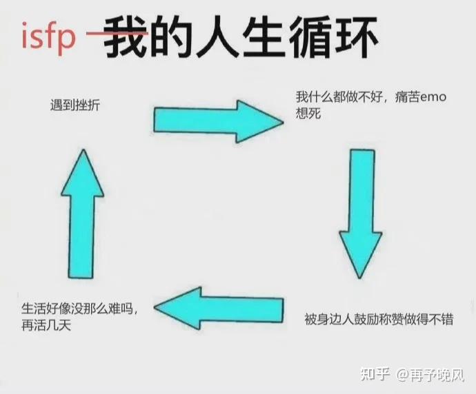 男isfp很少吗你们身边的男isfp是什么样的