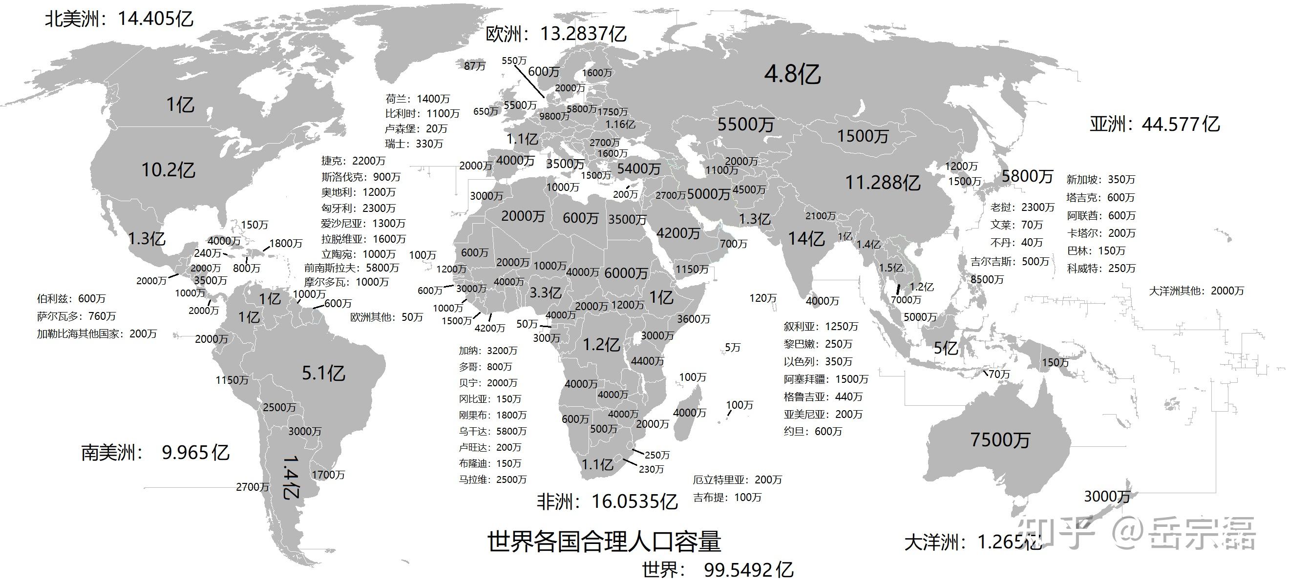 你觉得地球人口控制在多少比较合适