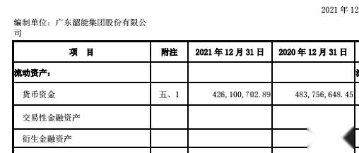 韶能股份2021期末借款5576亿董事长陈来泉薪酬693万