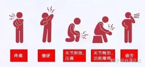 骨病为何会反复发作?
