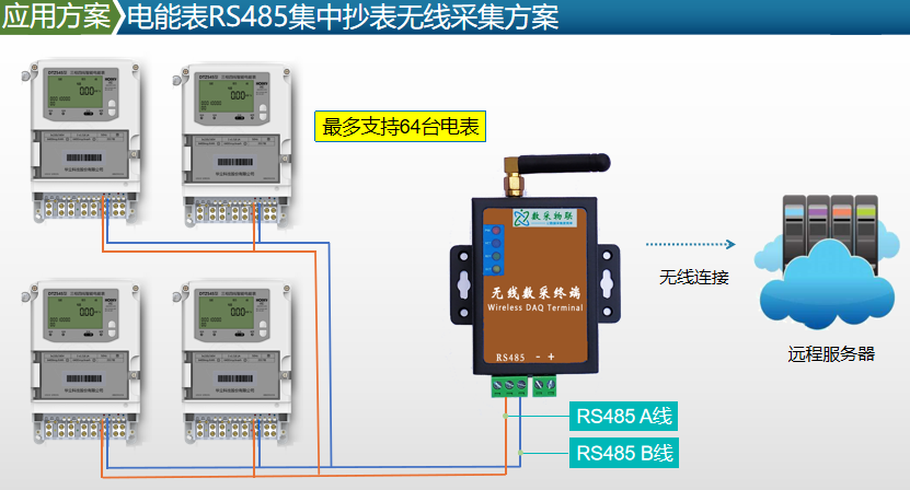 rs485远程无线抄表系统方案及工作原理wirelessinfraredmeterreading