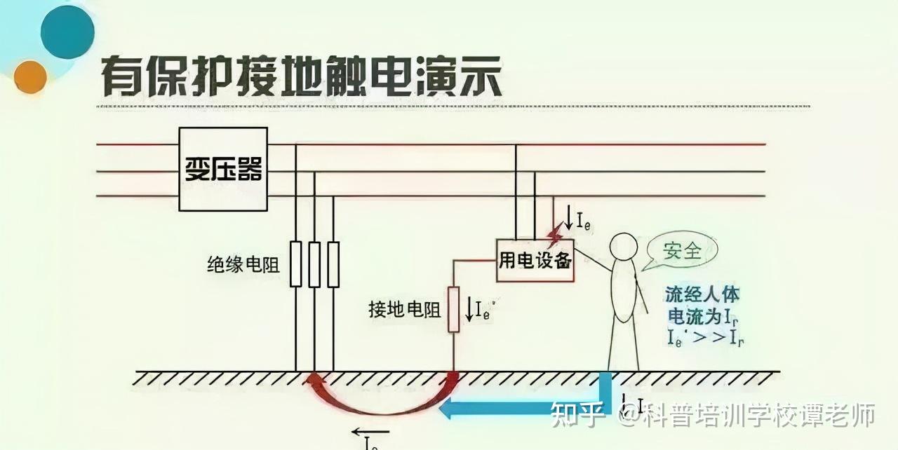 保护接地与保护接零有什么区别