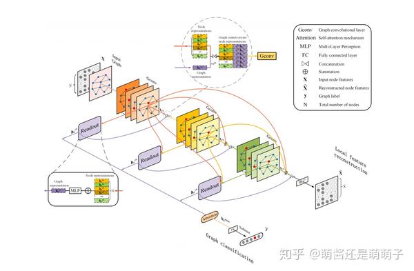 papercarrier | lpd-gcn:具有图上下文感知节点表示的保留局部性密集