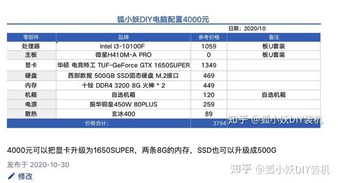 以前有过买原价显卡而且不用抢的历史吗